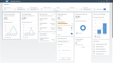 SAP S 4HANA 2020 Highlights In Seconds SAP Blogs Sap Executive