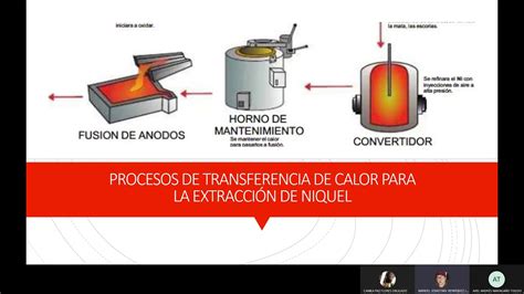 Operaciones Unitarias Del Proceso De Extracci N De N Quel Youtube