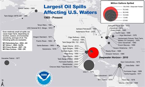 A History Of Offshore Drilling And Where States Are Today National