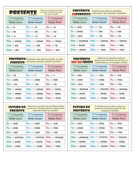 Tabela De Verbos Conjugados Braincp