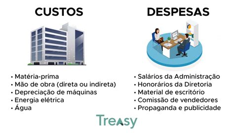 Como Reduzir Custos Na Empresa Um Guia Para Iniciantes