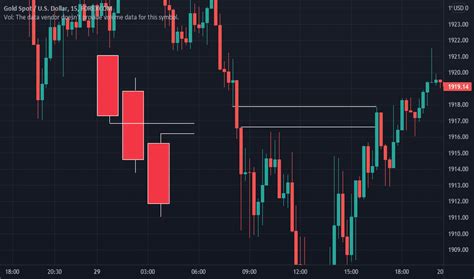 Price Action Trading Strategy Imbalance Fair Value Gaps 48 OFF