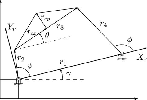 Four Bar Linkage Notation Download Scientific Diagram