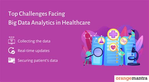 Top Challenges Facing Big Data Analytics In Healthcare