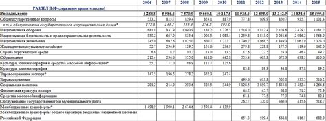 Федеральный бюджет за январь 2016 – рост налогов и радикальное ...