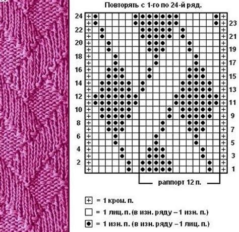 Pin Su Knit By Symbols Punti Maglia Motivi Per Lavoro A Maglia