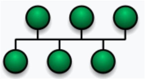 Informatik Netztopologien Karteikarten Quizlet