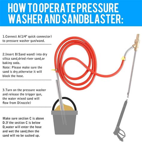 Sandblasting Kit For Pressure Washer Sand Blaster Attachment 5000 Psi Power Ebay