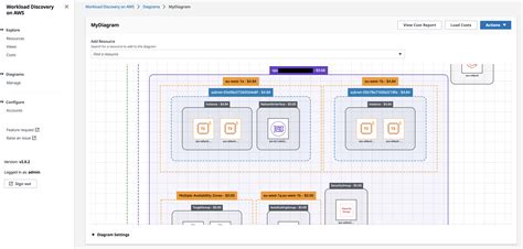 Aws Architecture Diagrams And Use Cases Creately 44 Off