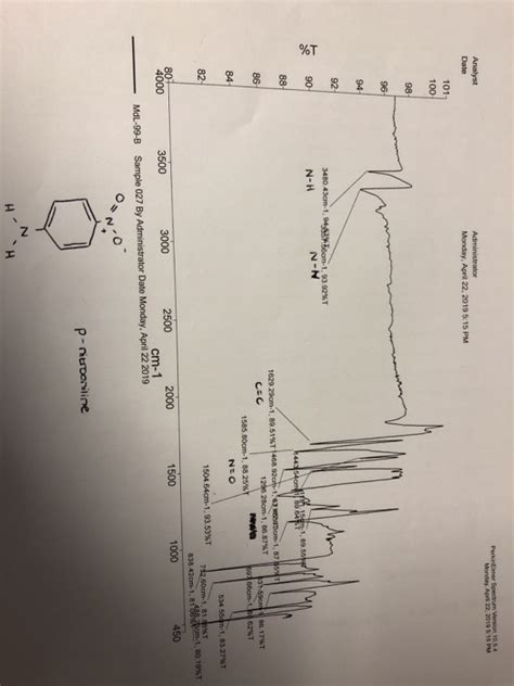 Solved The following IR spectrum is for p-nitroaniline. Give | Chegg.com