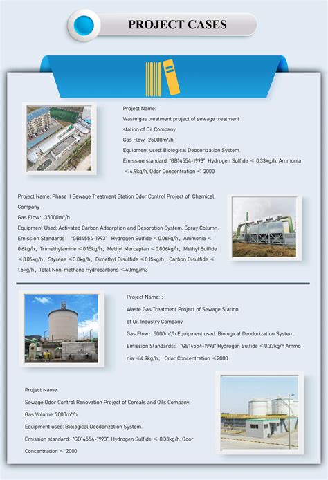 Iepp Manufacturer Supplier Gray Water Treatment Industrial Quartz Sand