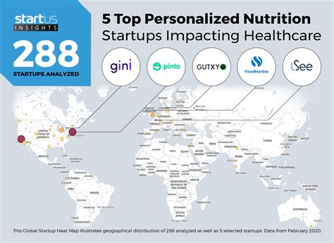 5 Top Personalized Nutrition Companies StartUs Insights