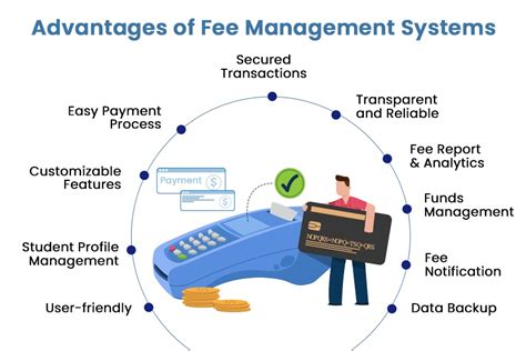 5 Reasons Why An Online Fee Management System Is Essential ITech