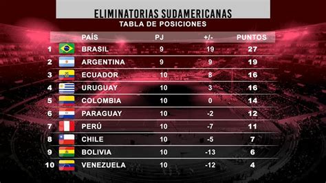 Tabla De Posiciones Futbol Peruano Nydia Arabella