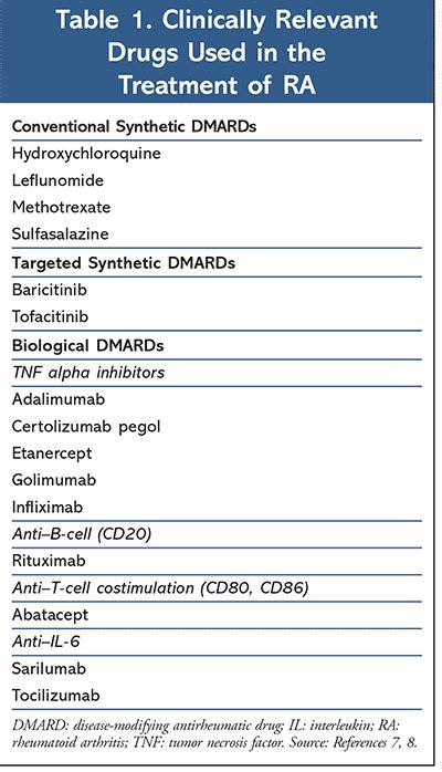 Rheumatoid arthritis diagnosis criteria - missmusli