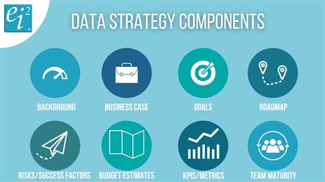 Data Strategy Why Is It Important To Align Your Business Strategy With Data Strategy — Ei Square®