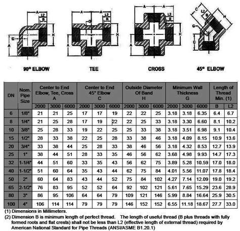 Asme B Socket Weld And Threaded Forged Fittings Dimensions Weight