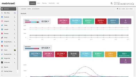 What Is Metricool And What Is It Used For Discover Its Functionalities