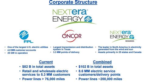 NextEra Energy: A Fast-Growing, High-Yielding Utility Stock (NYSE:NEE ...