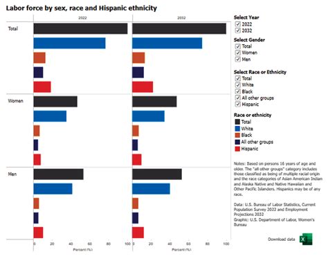 Race And Ethnicity U S Department Of Labor