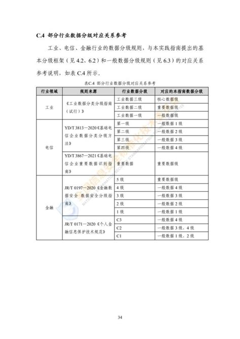 《网络安全标准实践指南——网络数据分类分级指引》发布