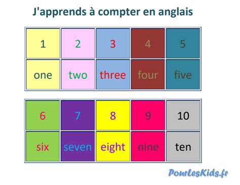 Les Chiffres En Anglais Comment Compter Et Dire Les Nombres En Hot