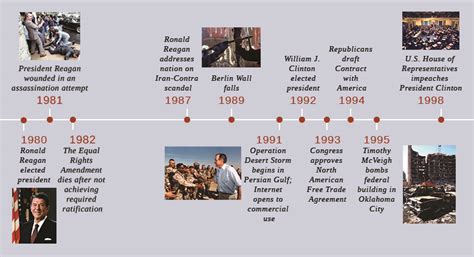 The Reagan Revolution American History From Reconstruction To