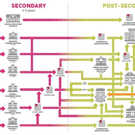 An Overview Of Singapores Education System Download Scientific Diagram