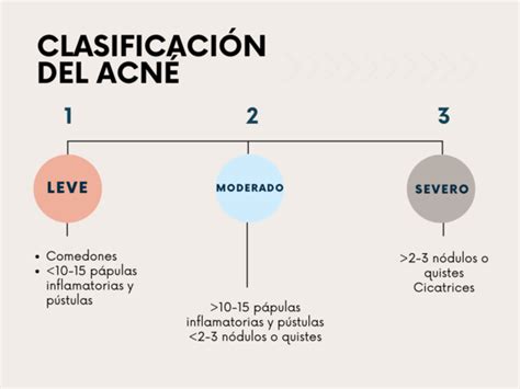 Doctora Loidi C Mo Eliminar El Acn En Pamplona