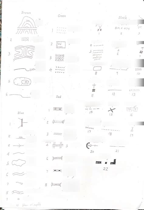 Map Symbols Diagram Quizlet