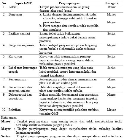 Penerapan Sistem Hazard Analysis Critical Control Point Haccp Pada