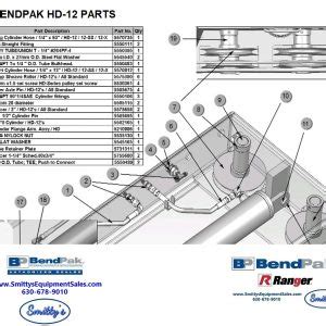 BendPak Lift Parts - Smitty’s Automotive Shop Equipment Sales