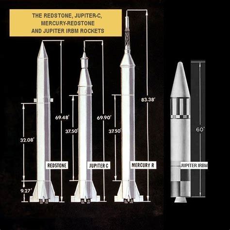 Redstone (rocket family) - Alchetron, the free social encyclopedia