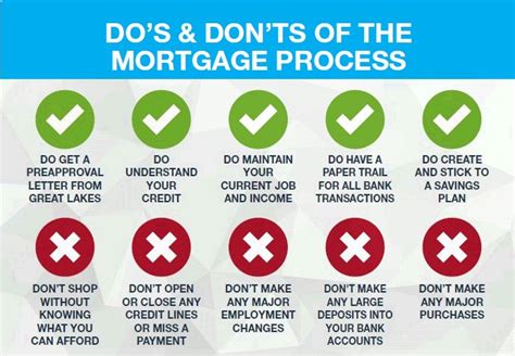 Dos And Donts In The Mortgage Process