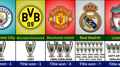 Clubs With The Most Uefa Champions League Titles As Of Youtube