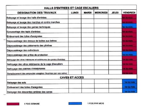 Nettoyage Des Communs Le Planning Coproguynemer