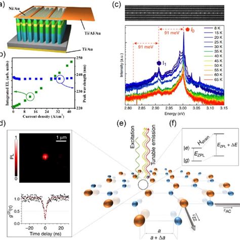 Exciton Binding Energy Of Tmds And Monolayer Iii Nitrides Plotted Vs