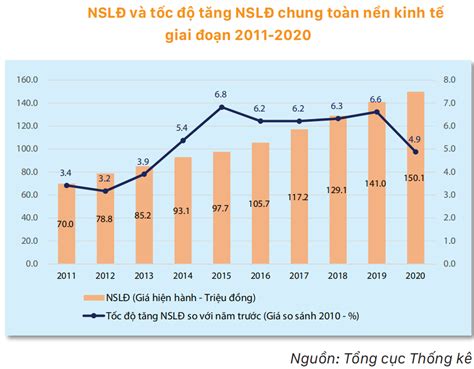 Năng suất lao động Việt Nam vẫn thuộc nhóm thấp nhất khu vực Báo Dân trí