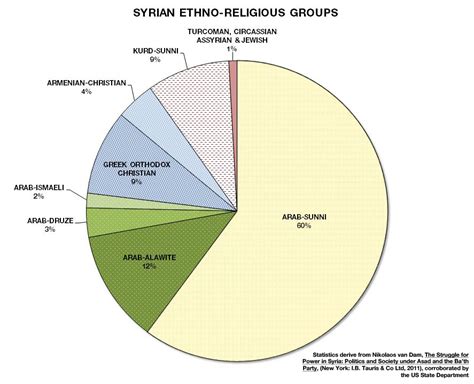 The Struggle for Syria in 2011 | Institute for the Study of War