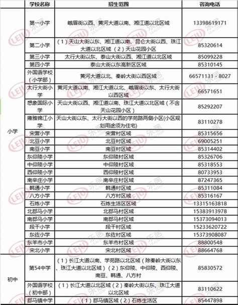 石家莊開發區2017年中小學劃片範圍出爐 看你家孩子在哪上學 每日頭條