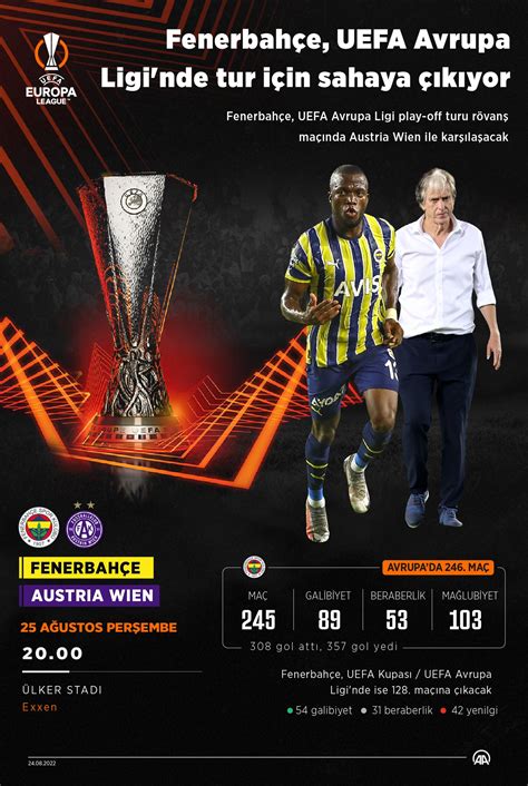 Aa Spor On Twitter Fenerbah E Uefa Avrupa Ligi Nde Tur I In Sahaya