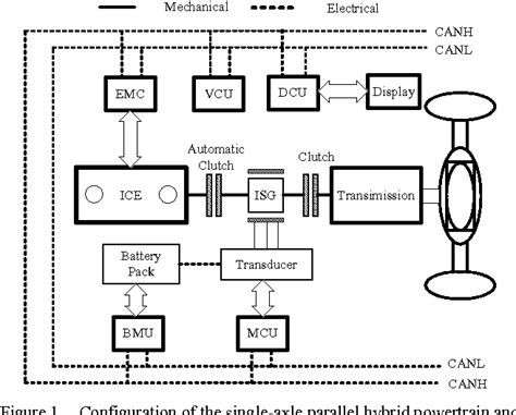 Figure 1 From A Dsp Based Integrated Starter Generator Controller For Single Axle Parallel