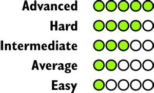 A Guide To Playing 5 String Bluegrass Banjo Chords Fret Expert