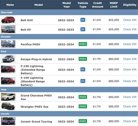 Ev Tax Credit 2024 Form Nj Mame Stacee