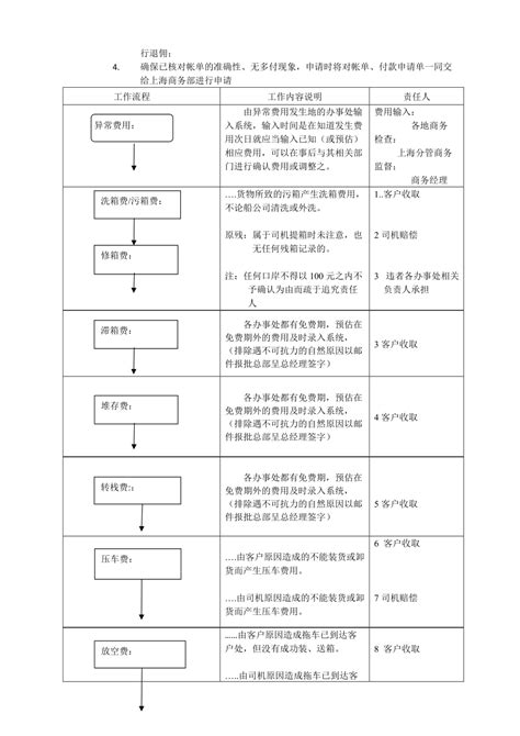 精品资料（2021 2022年收藏的）流程2090596416