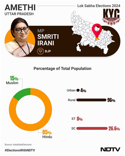 Lok Sabha Election The Amethi Saga Crucial Battle For