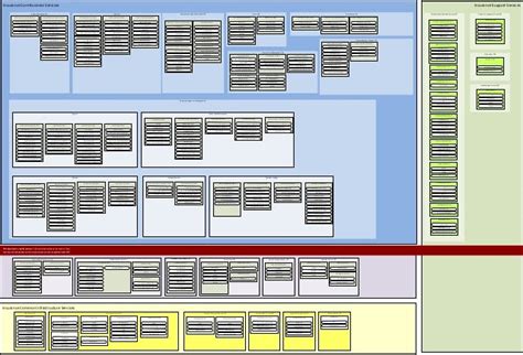 Hypervisors You Must Know Business Capability Model