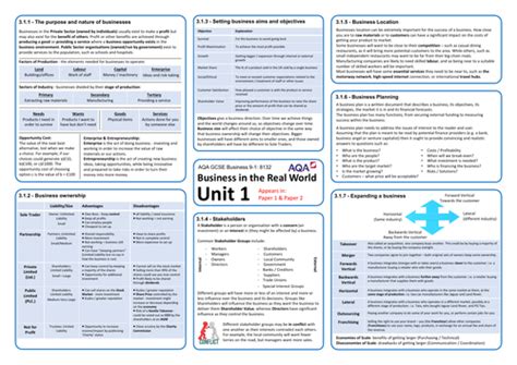 Business Aqa Gcse Knowledge Organiser Teaching Resources