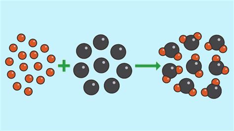 Conservation Of Mass Chemical Equations And Calculations Gcse Chemistry Single Science