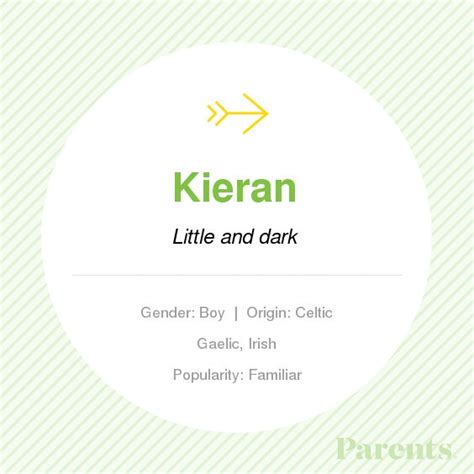 Kieran Names With Meaning Baby Names Baby Boy Names